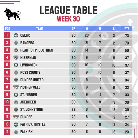 football league standings|major league football standings.